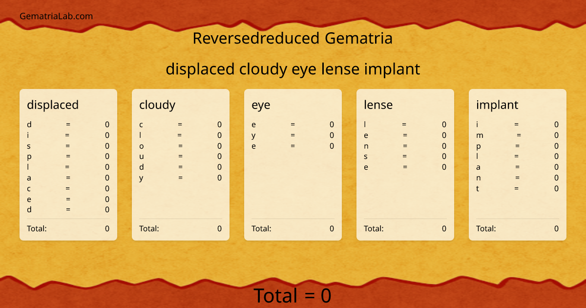 displaced cloudy eye lense implant in reversedreduced Gematria